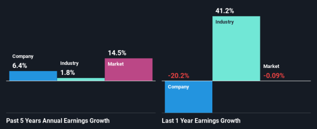 Why Simulations Plus Stock Soared 35.9% in July