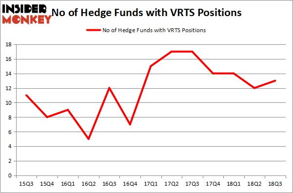 VRTS_dec2018