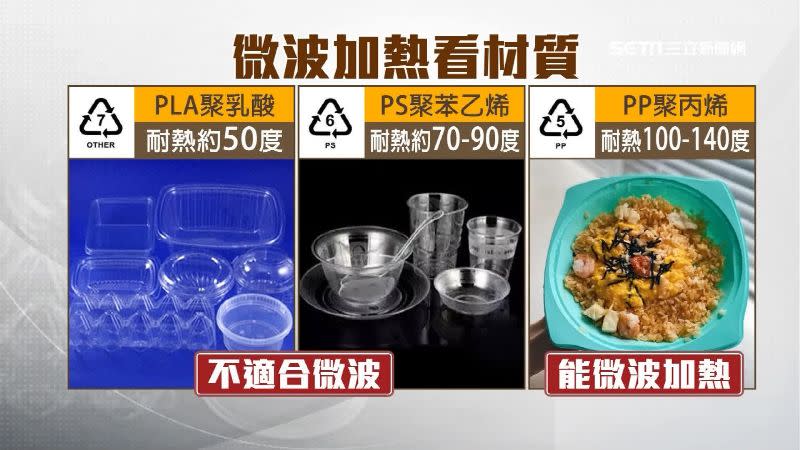 除了5號容器外，6、7號都不適合微波。