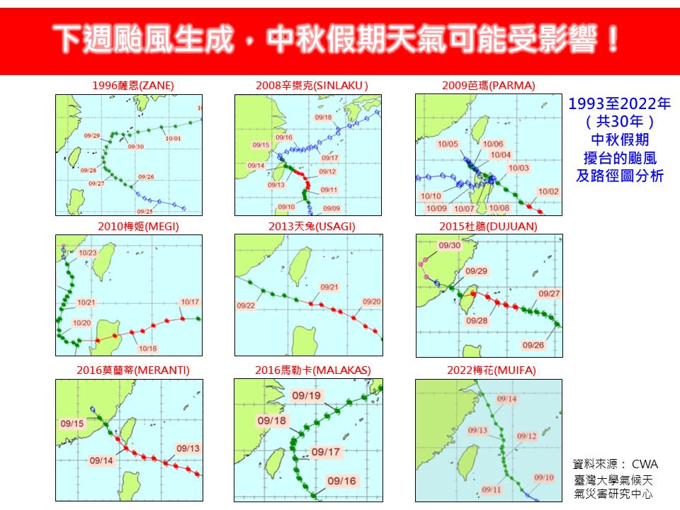 林老師氣象站表示，9月25日前後，菲島東部外海有熱帶擾動生成，後續強度再發展成颱風的機會高。   圖：翻攝自林老師氣象站臉書