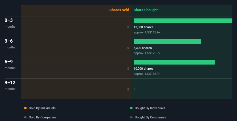 insider-trading-volume