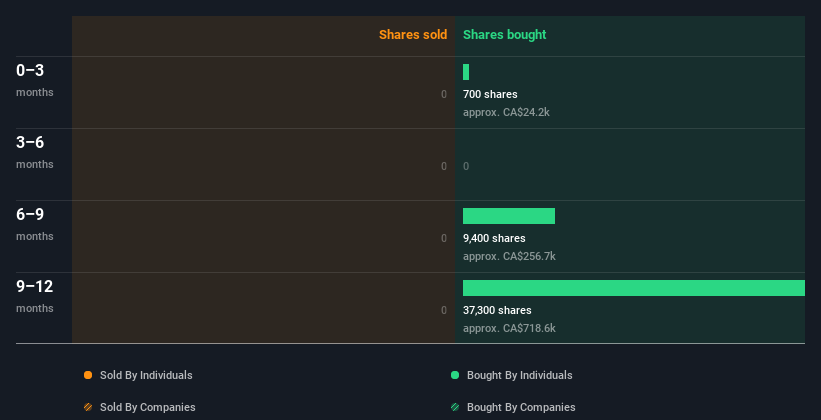 insider-trading-volume