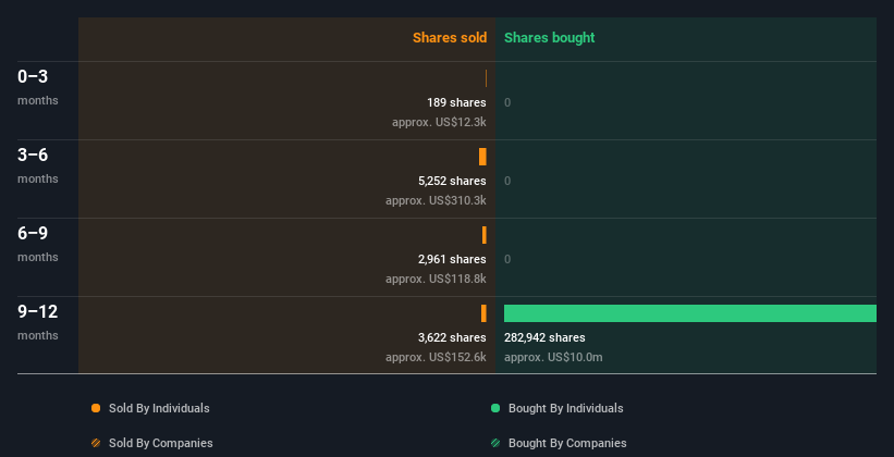 insider-trading-volume