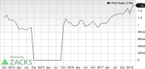 Top Ranked Growth Stocks to Buy for March 9th