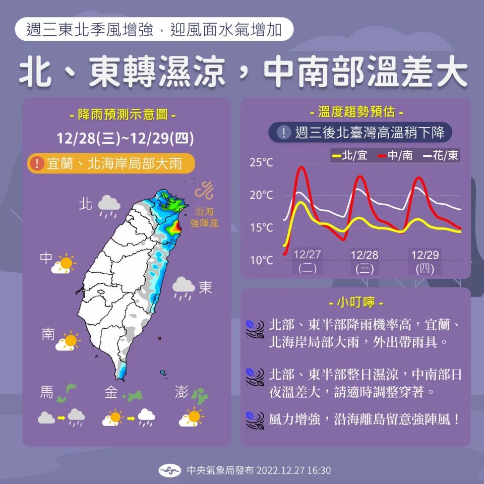 &#x005317;&#x006771;&#x008f49;&#x006fd5;&#x006dbc;&#x00ff0c;&#x004e2d;&#x005357;&#x0090e8;&#x006eab;&#x005dee;&#x005927;&#x003002;&#x00ff08;&#x005716;&#x00ff0f;&#x007ffb;&#x00651d;&#x0081ea;&#x0081c9;&#x0066f8; &#x005831;&#x005929;&#x006c23; - &#x004e2d;&#x00592e;&#x006c23;&#x008c61;&#x005c40;&#x00ff09;