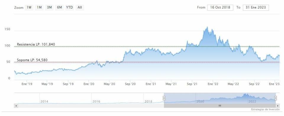 AMD superó las expectativas del 4to trimestre a pesar de la caída de las ventas