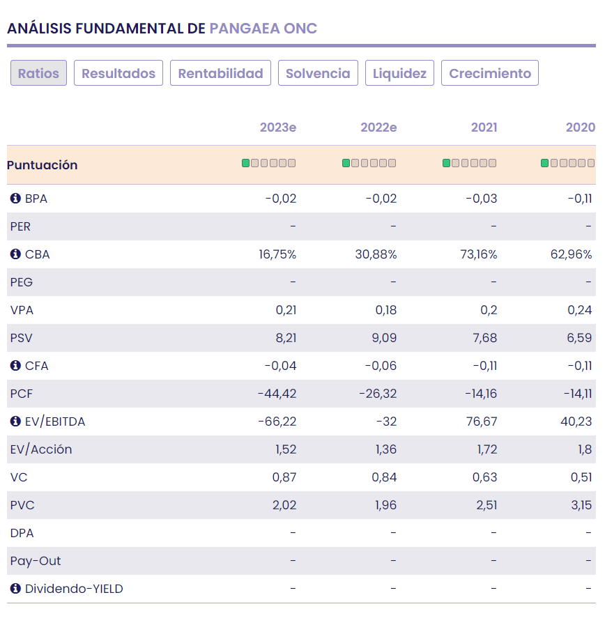 PANGAEA Oncology, una oportunidad de inversión en el BME Growth