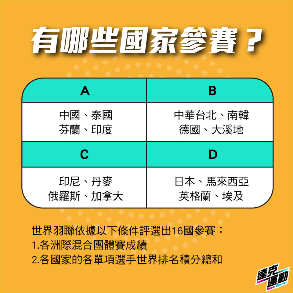 2021蘇迪曼盃有哪些國家參賽？（達克運動提供）