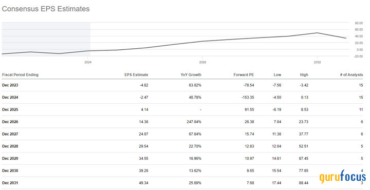 Argenx Is Tracking Well Above the Industry