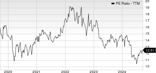 CSG Systems International, Inc. PE Ratio (TTM)