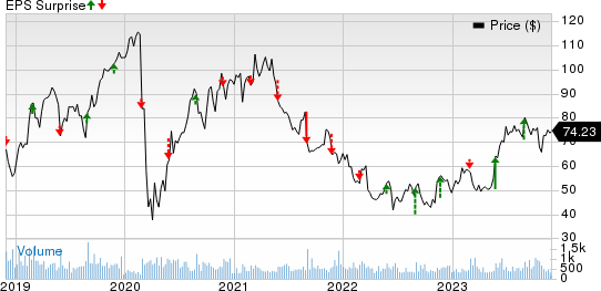 American Woodmark Corporation Price and EPS Surprise