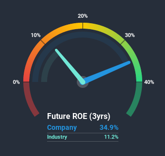 roe