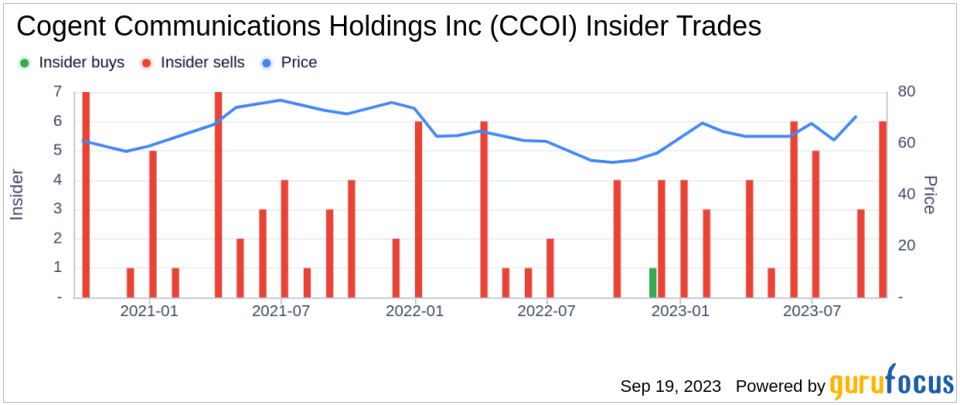 Insider Sell: Dave Schaeffer Sells 18,191 Shares of Cogent Communications Holdings Inc