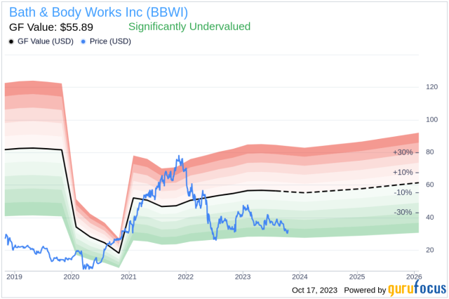 Bath & Body Works lowers outlook, citing inflation