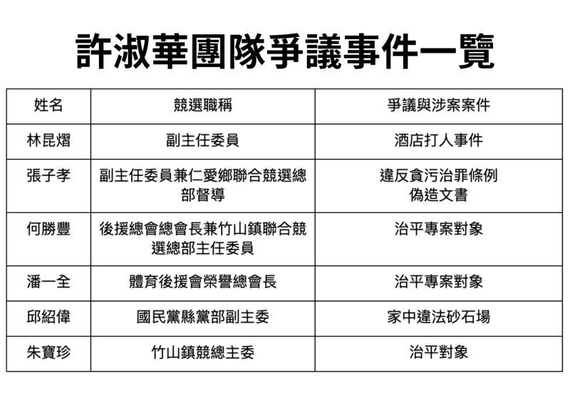 ▲綠營揭發許淑華團隊一連串爭議。（圖／曾琮愷辦公室提供）