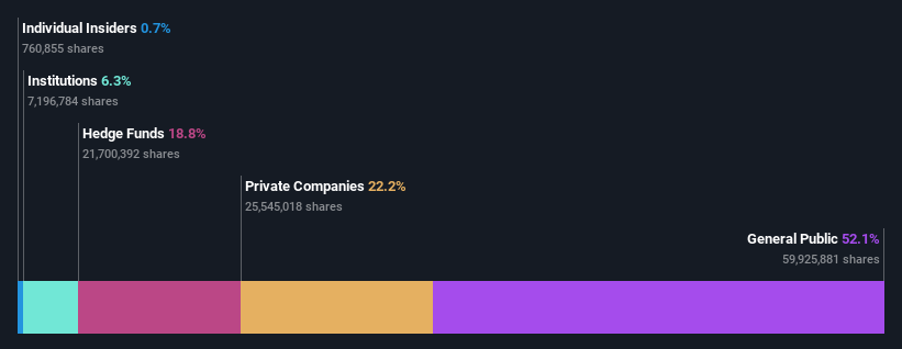 ownership-breakdown