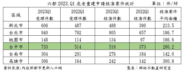 （圖／鄉林建設提供）