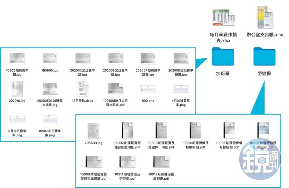 吹哨者提供的25份祕檔。（吹哨者提供）