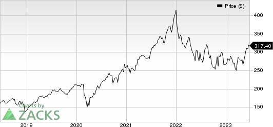 Accenture PLC Price