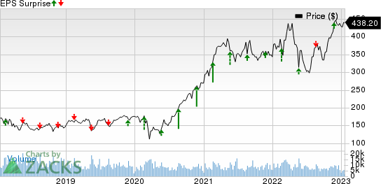 Deere & Company Price and EPS Surprise