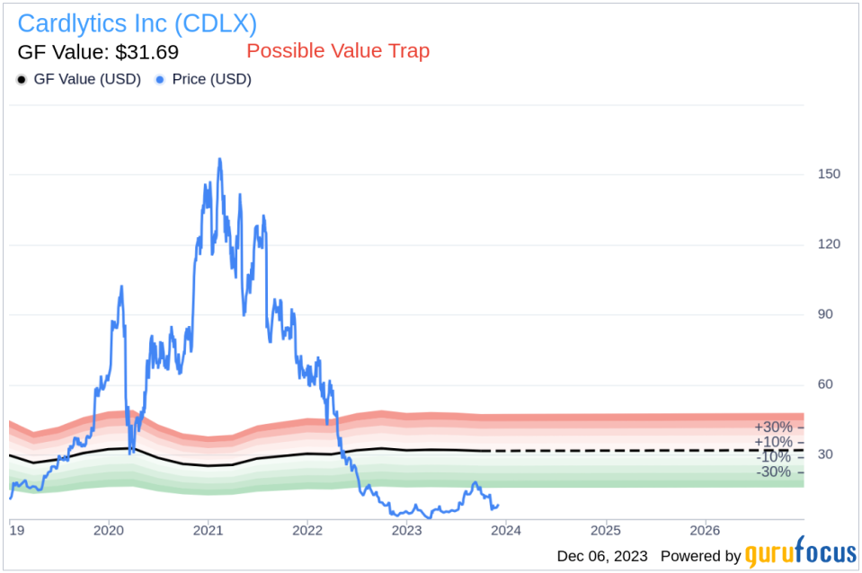 Insider Sell Alert: CEO Karim Temsamani Unloads Shares of Cardlytics Inc