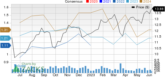 Plains All American Pipeline, L.P. Price and Consensus