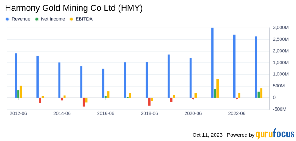 Harmony Gold Mining Co Ltd's Meteoric Rise: Unpacking the 11% Surge in Just 3 Months