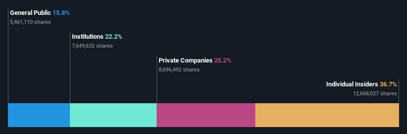 ownership-breakdown