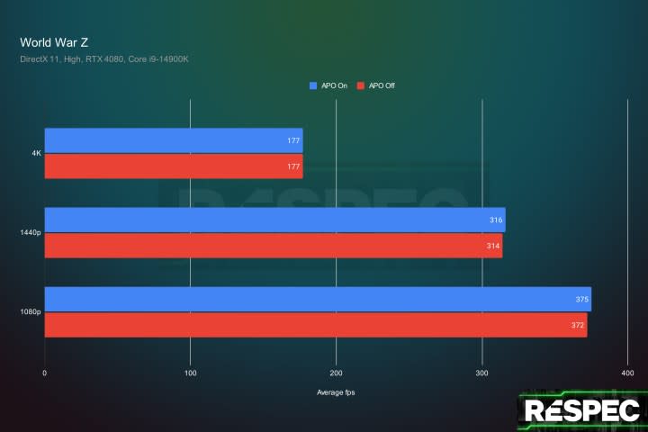 intel apo tested wwz