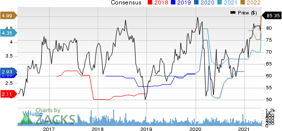 Tennant Company Price and Consensus