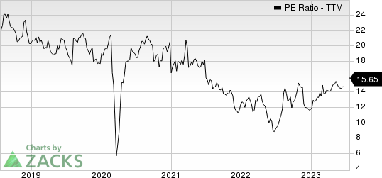 Janus Henderson Sustainable & Impact Core Bond ETF PE Ratio (TTM)