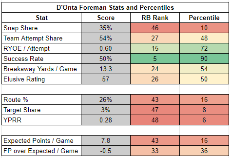 15_panthers_foreman.png