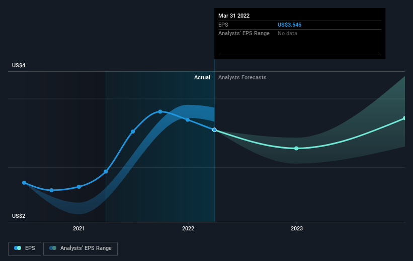 earnings-per-share-growth