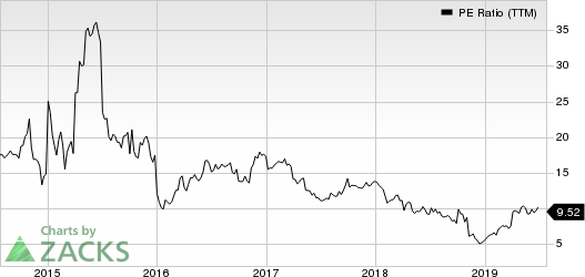 Koppers Holdings Inc. PE Ratio (TTM)