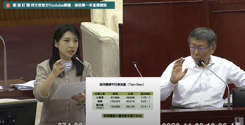 綠議員嗆怎可讓環狀線拱手讓人，柯文哲：醫生不太跟病人爭（圖／翻攝柯文哲YouTube頻道）