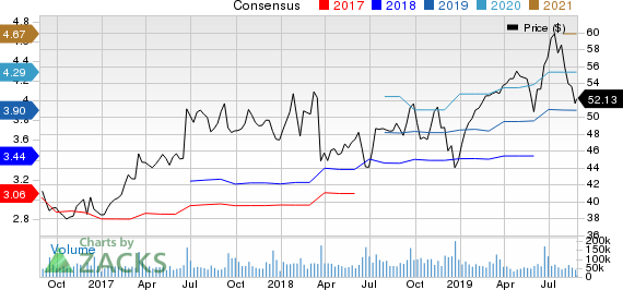 Oracle Corporation Price and Consensus