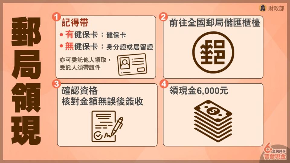 全民普發現金，財政部公布五大領取方式。（圖：行政院提供）