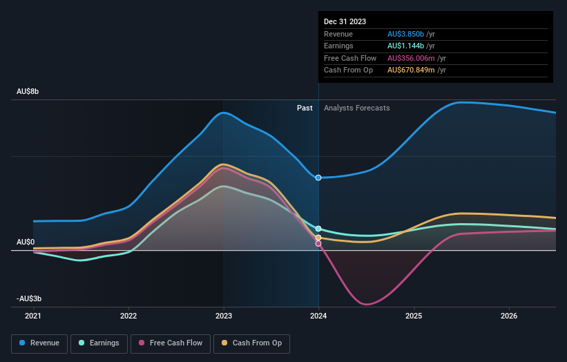 earnings-and-revenue-growth