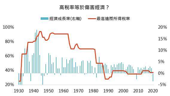 資料來源： 美國財政部、Bloomberg，「鉅亨買基金」整理，2021/4/8。