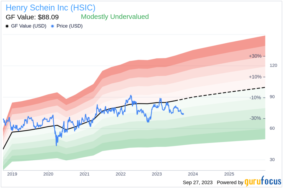 Unveiling Henry Schein (HSIC)'s Value: Is It Really Priced Right? A Comprehensive Guide