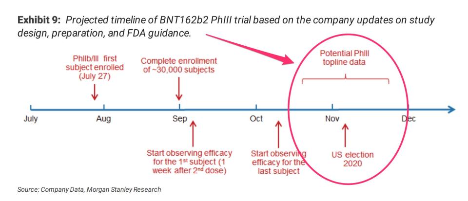 pfizer vaccine timeline