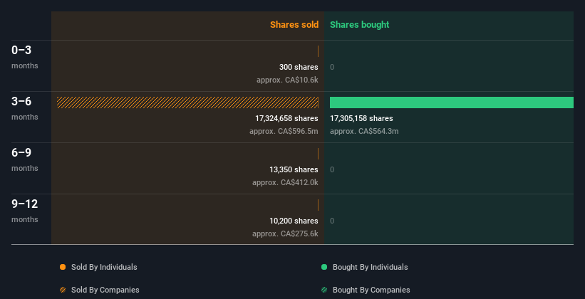 insider-trading-volume