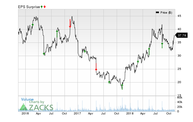 Macy's (M) has an impressive earnings surprise history and currently possesses the right combination of the two key ingredients for a likely beat in its next quarterly report.