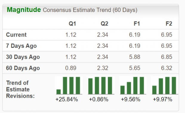 Zacks Investment Research