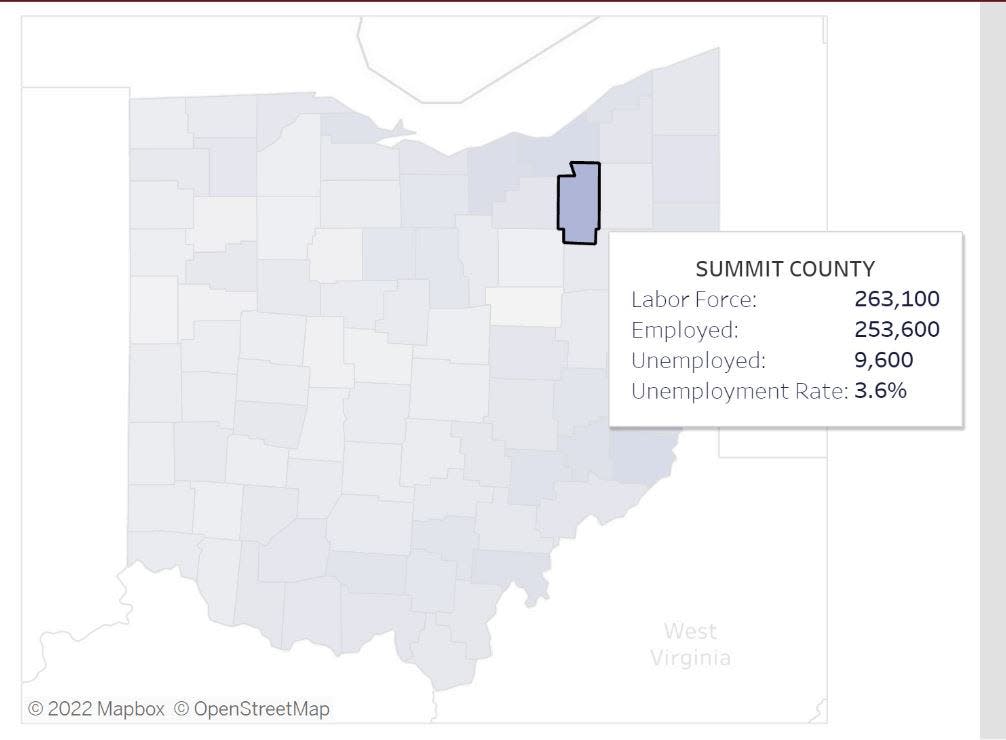 Summit County continued to show job gains in April from the 2020 COVID-19 pandemic lows.