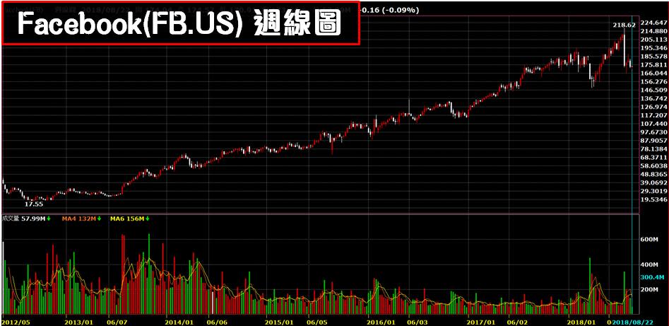 (圖片來源:券商看盤軟體)