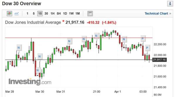 (圖片：investing)