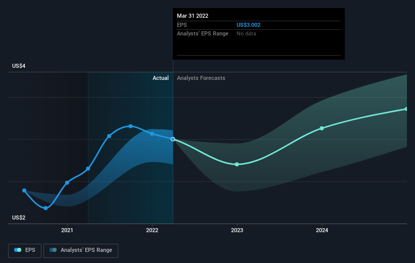 earnings-per-share-growth