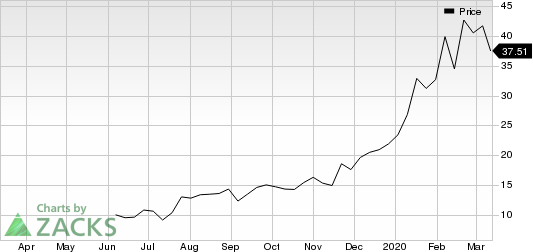 GSX Techedu Inc. Unsponsored ADR Price