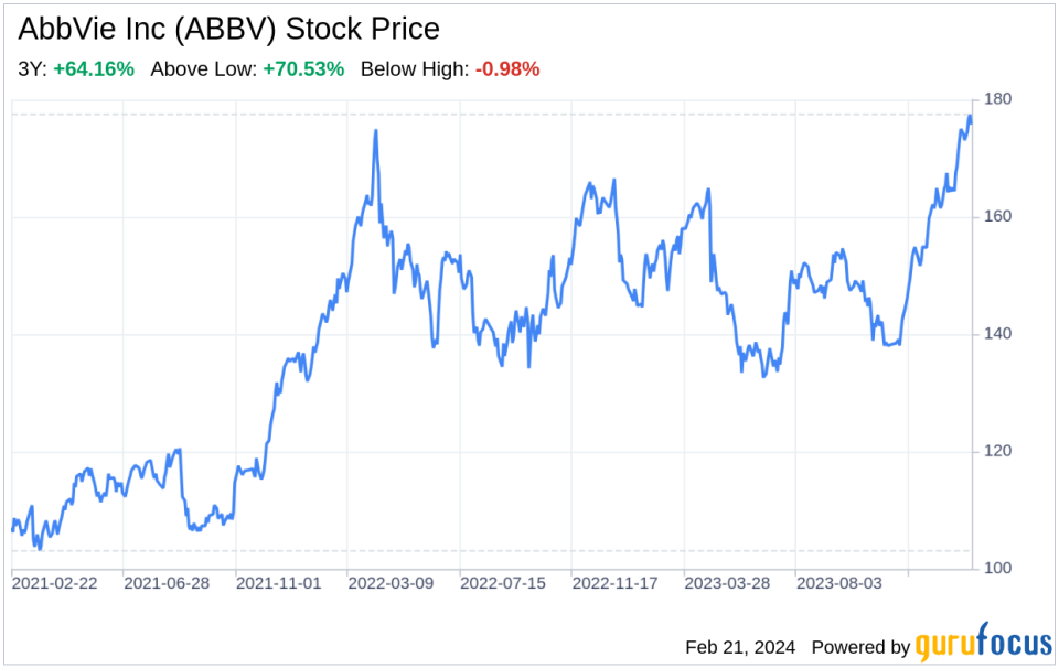 Decoding AbbVie Inc (ABBV): A Strategic SWOT Insight